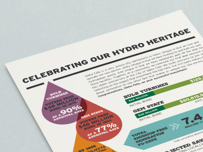 ifp_bond_info_featured