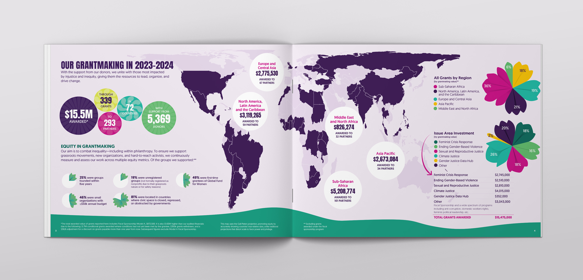 Global Fund for Women 2024 Annual Report